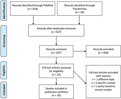 Resilience in Adult Health Science Revisited—A Narrative Review Synthesis of Process-Oriented Approaches